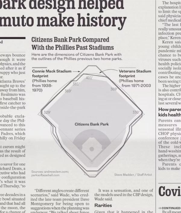 Detail crop of graphic baseball park map