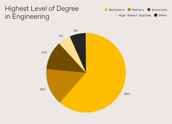 graph 1