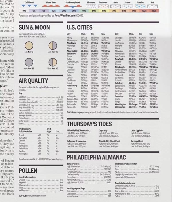 Detail crop of newspaper weather report page